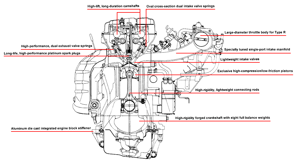Acura/Honda Integra Type R Engine Information