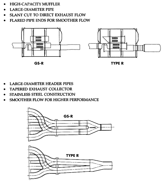 USDM ITR vs. GSR Exhaust