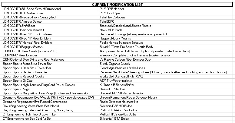 1997 USDM Acura Integra Type-R modification list